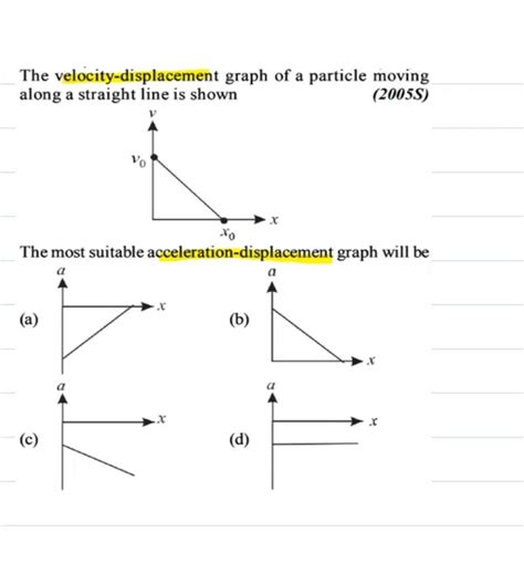 The velocity-displacement graph of a particle moving along a straight lin..