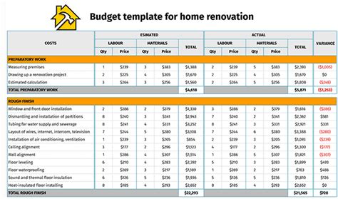 Renovation Budget Spreadsheet Template – NBKomputer