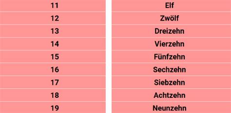 A Twenty Question Quiz About German Numbers | Attempts: 3420 - Trivia ...