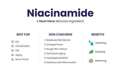 Niacinamide benefits: what does it do?, niacinamide