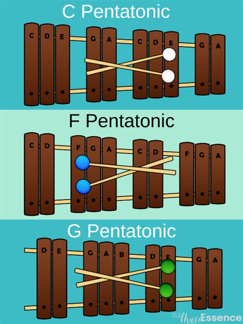 5 Easy Tips - How To Play On Xylophone - Get Elementary Students ...