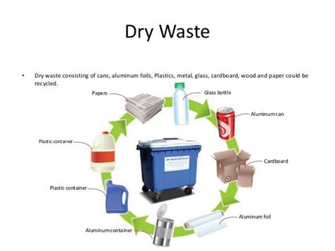 Waste Management