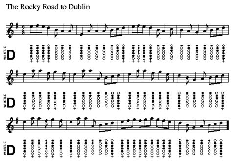 The Rocky Road To Dublin Chords | Guitar Chords And Tabs