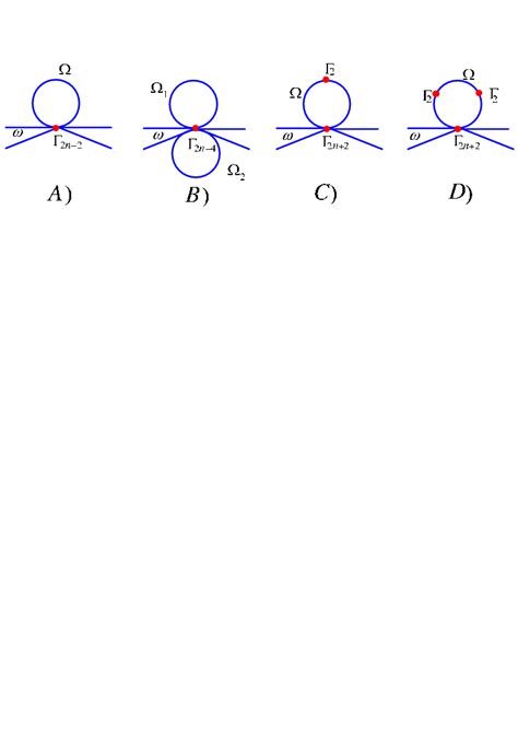 Diagrams contributing to renormalization of coupling constant g 2n ...