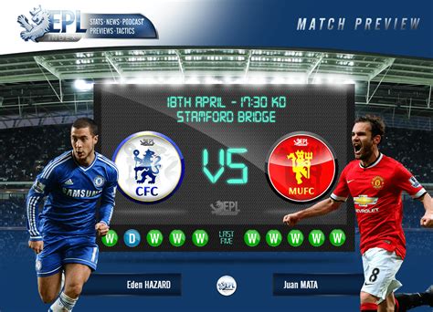 Chelsea vs Manchester United Preview | Team News, Key Men and Stats