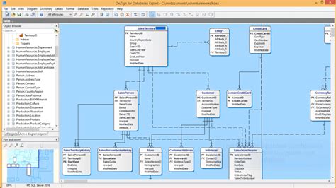 Best data modeling tools - lasopabeyond