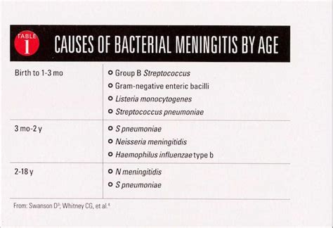 Meningitis - Physiopedia