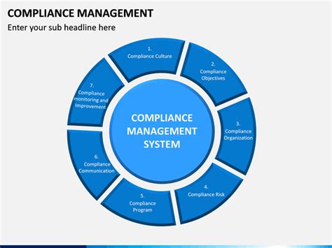 Compliance Management PowerPoint and Google Slides Template - PPT Slides