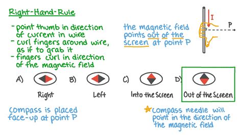 Question Video: Understanding How a Compass Needle Responds to a ...