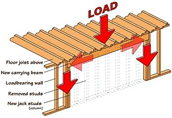 DH Blog: How to Know If a Wall Is a Weight-Bearing Wall