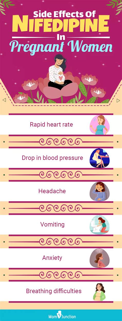 Nifedipine In Pregnancy: Safety, Usage, Dosage And Side Effects