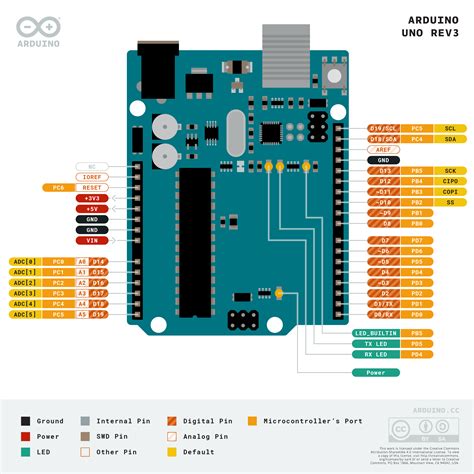 Esp32 Ide Arduino Uno R3 Pdf Edu Manual