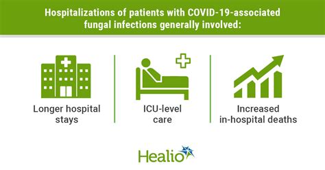 US saw heavy toll from fungal infections during COVID-19 pandemic