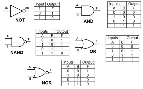 schoolphysics ::Welcome::