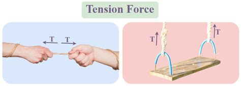 Tension Force: Formula, Definition, Solved Examples, and FAQs