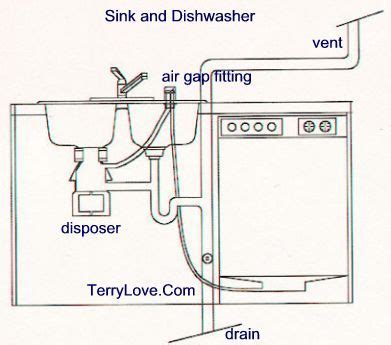 Water flows up vent stack, rather than out waste pipe (kitchen sink)