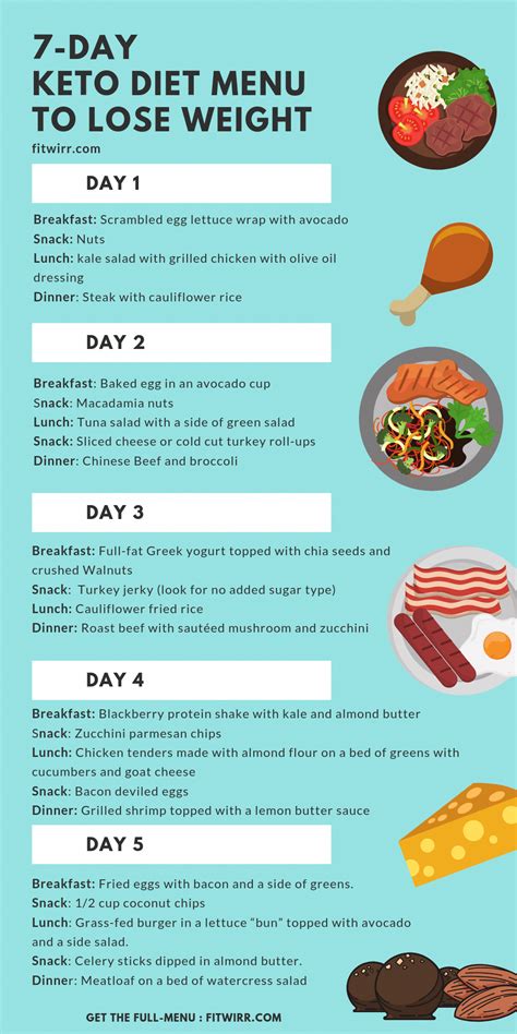 Keto Diet Menu: 7-Day Keto Meal Plan for Beginners, #7day #Beginners # ...