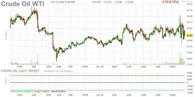 Oil Price Forecast For 2021, 2022, 2023 And 2024 - TopForexNews.org