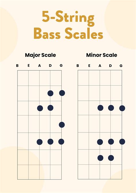 Five String Bass Guitar Scales Chart in Illustrator, PDF - Download ...