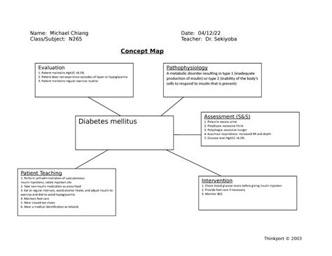 Concept Map (Diabetes) - Name: Michael Chiang Date: 04/12/ Class ...