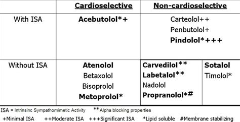 General Cardiology Question 43 | Learn the Heart