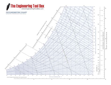 Psychrometric Chart Pdf Download - acetodb