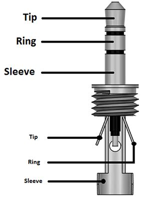 3.5mm Audio Jack (TS, TRS, TRRS Type Audio Jack) Wiring Diagrams ...