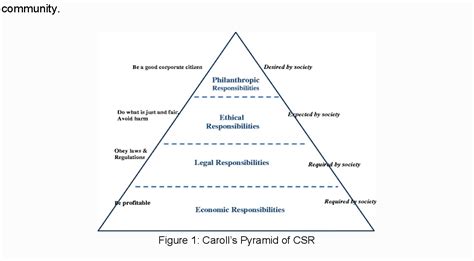 Figure 1 from Nihi Sumba Resort’s Corporate Social Responsibility as ...