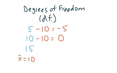 What Is Degree Of Freedom In Statistics