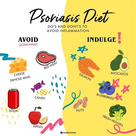 What to eat and not to eat for psoriasis – Artofit