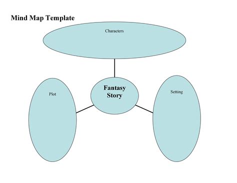 Mind Map For Writing An Essay – Tulisan