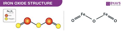 Spectacular Iron Oxide State Symbol Www Physics Wallah Com Notes Pdf ...