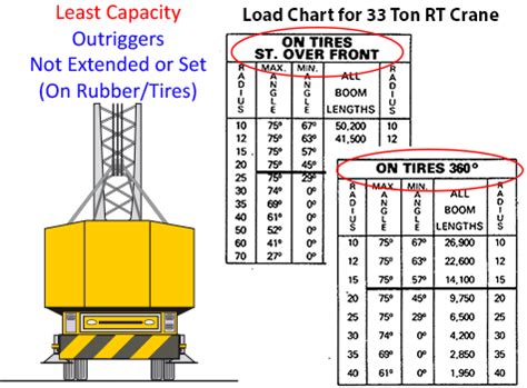 Part 6: Mobile Crane Stability - Don't Be A Statistic - Crane Tech