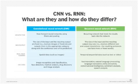 What is a convolutional neural network (CNN)?