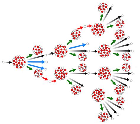 Atomic age began 75 years ago with the first controlled nuclear chain ...