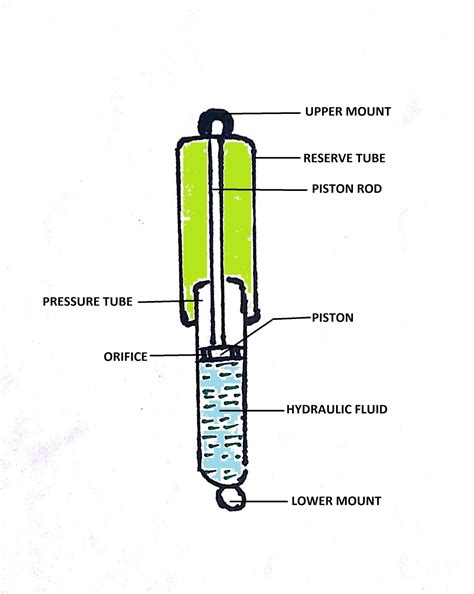 Shock Absorber Car Diagram