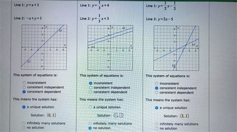 Solved For each system of linear equations shown below, | Chegg.com