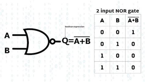 NOR Gate | A Tutorial with the Truth Table and Use Cases – Computer ...