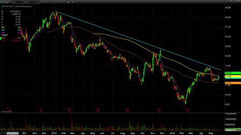 Hewlett-Packard | $HP Stock | Earnings Preview - Warrior Trading News