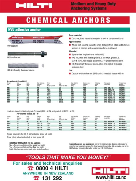 Hilti Anchor Sizes - Design Talk