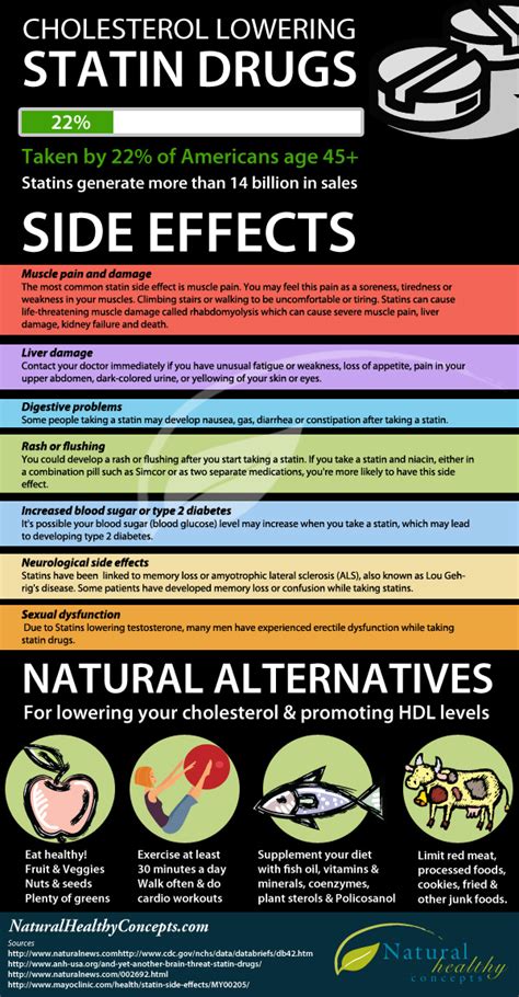 The Truth About Statin Drugs Infographic – NaturalON - Natural Health ...