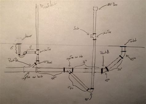 drain design [validation?] - DoItYourself.com Community Forums
