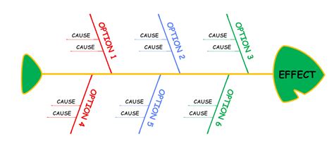 5 Free Cause and Effect Diagram Examples & Templates [2024]