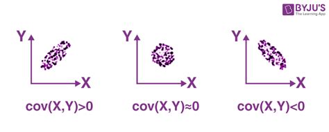 Covariance in Statistics (Definition and Examples)