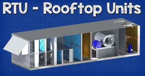 Eco Team | What Is An RTU HVAC System?