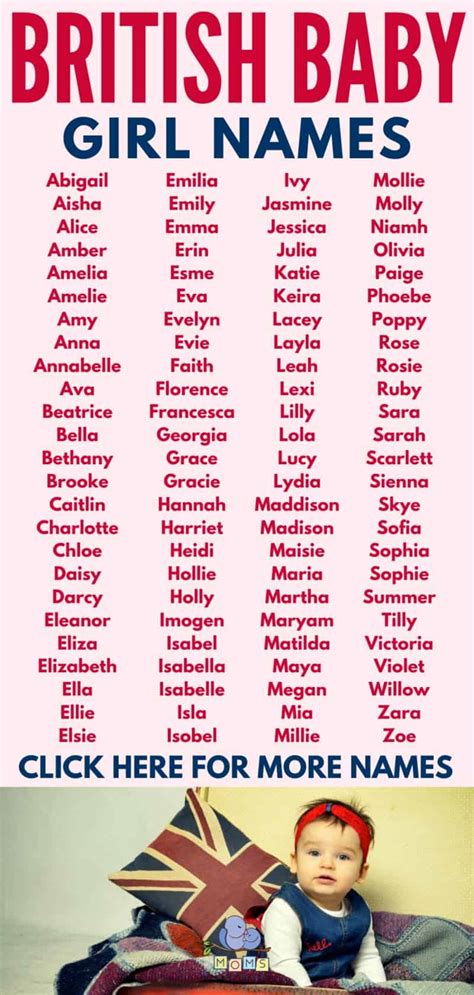 British Baby Girls Names