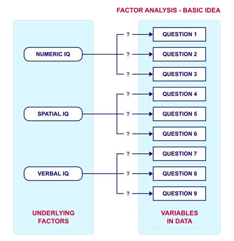 SPSS Factor Analysis - Absolute Beginners Tutorial