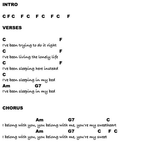 4 Basic Ukulele Songs | 4 Basic Ukulele Chords