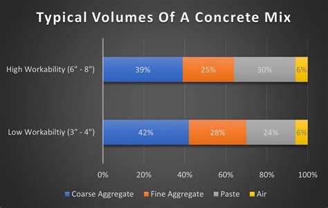 Concrete Mix Ratio: The Basics Of Cement Mix Design - Orlandi