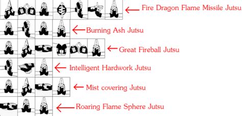 Jutsu's with hand signs/Q and A - Fire Style Jutsu's - Wattpad